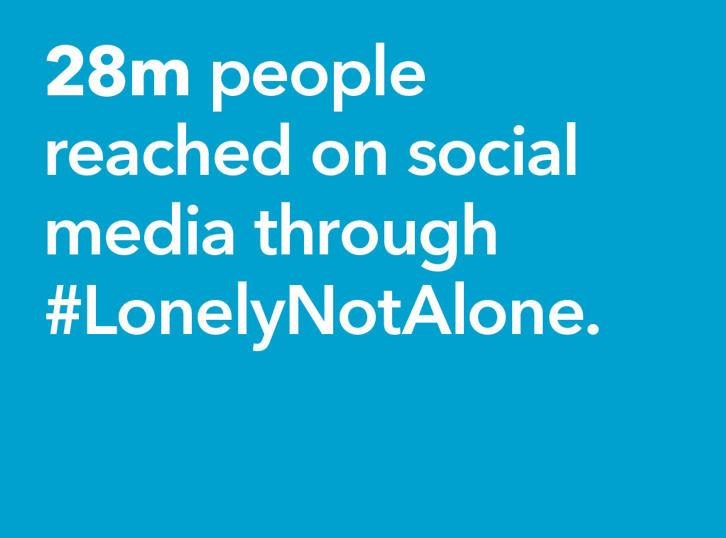 28m people reached on social media through #LonelyNotAlone